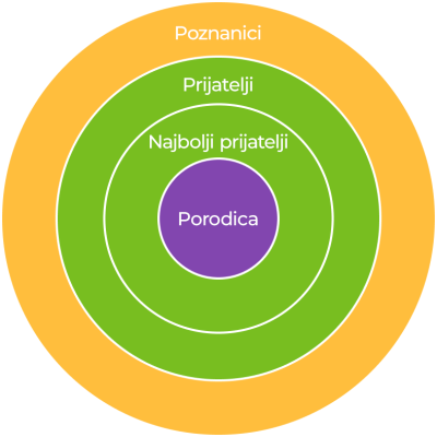 myfirst-circle-category-srpski-min
